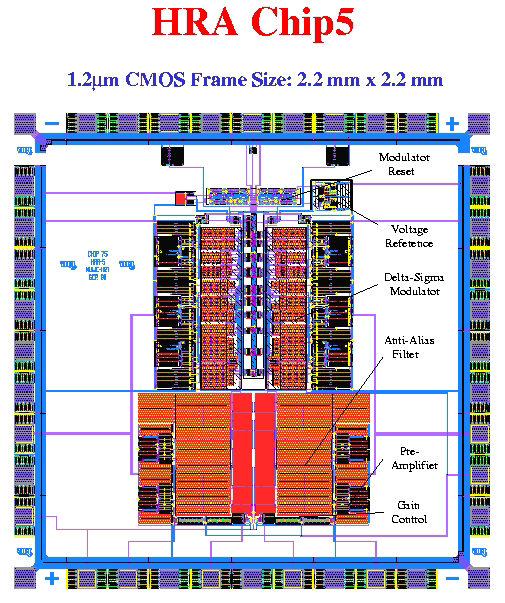 High-Resolution Data Converters