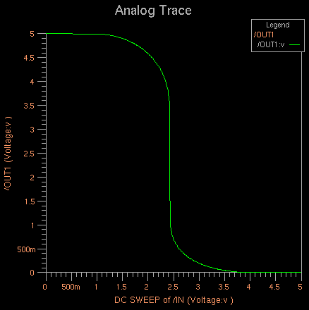 Simulation Result