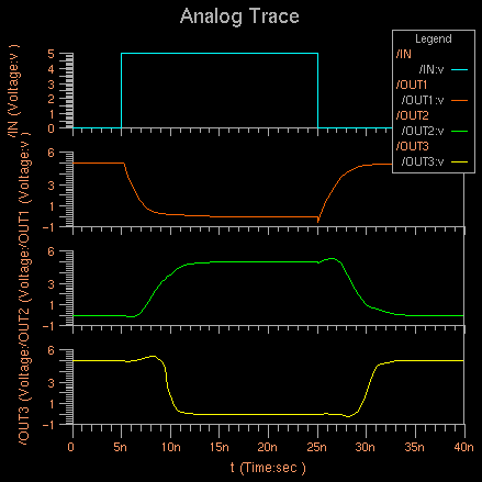 Simulation Result