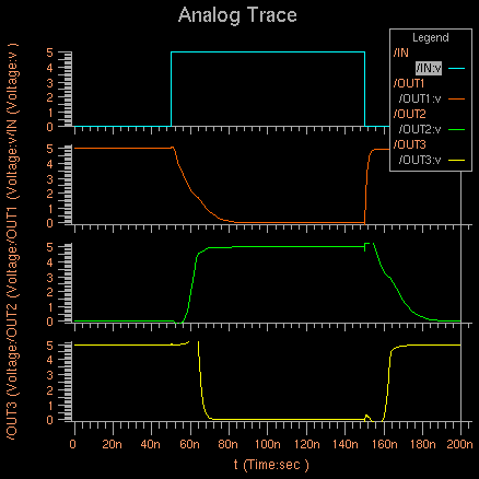 Simulation Result