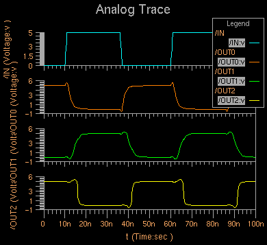 Simulation Result