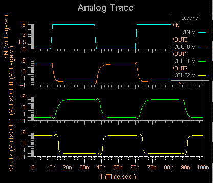 Simulation Result