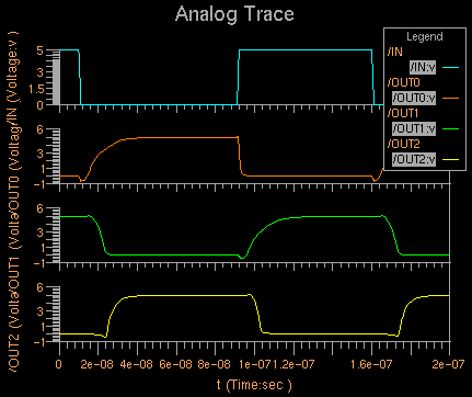 Simulation Result