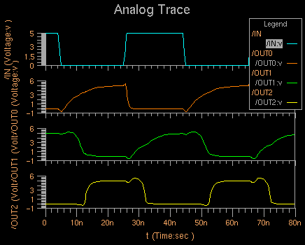 Simulation Result