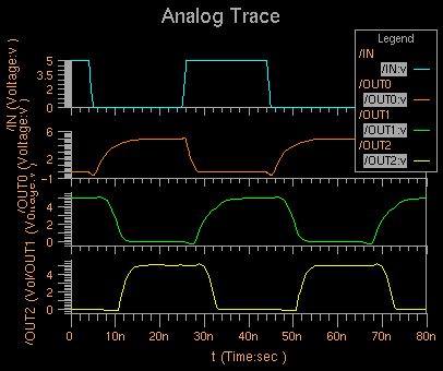 Simulation Result