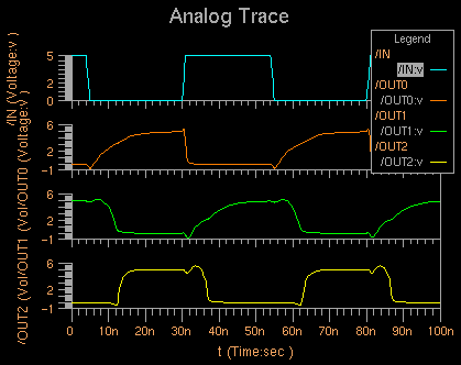 Simulation Result