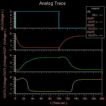 Simulation Result