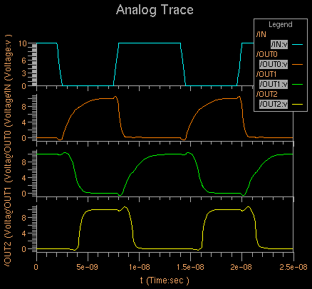 Simulation Result