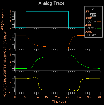 Simulation Result