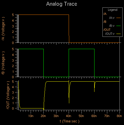 Simulation Result