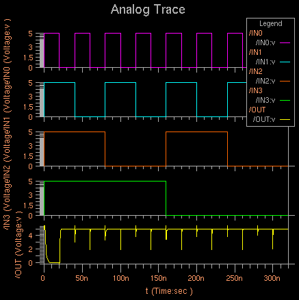 Simulation Result