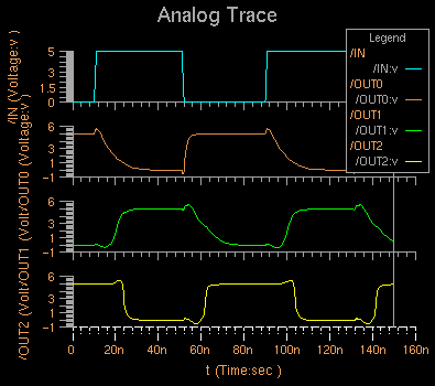 Simulation Result