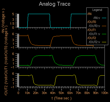 Simulation Result