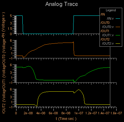 Simulation Result