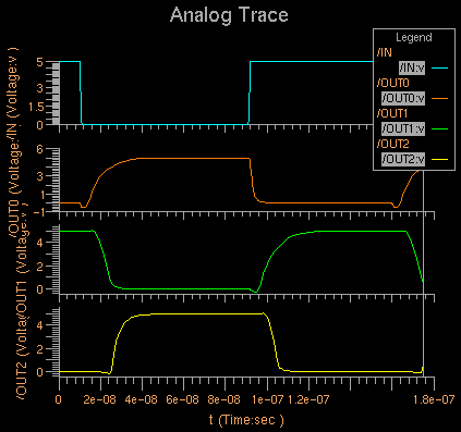 Simulation Result