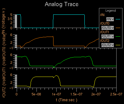 Simulation Result