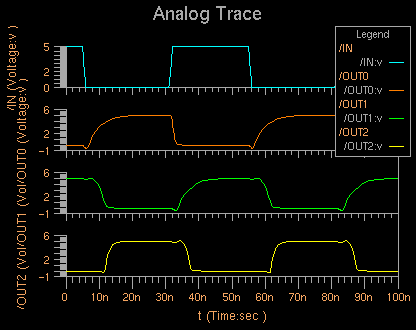 Simulation Result