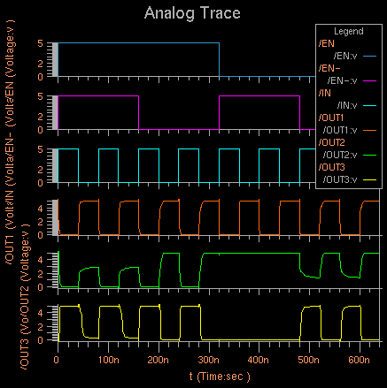 Simulation Result