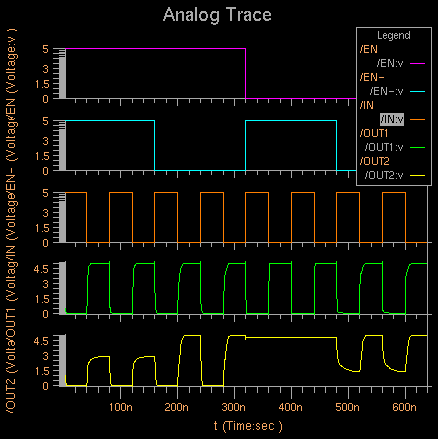 Simulation Result