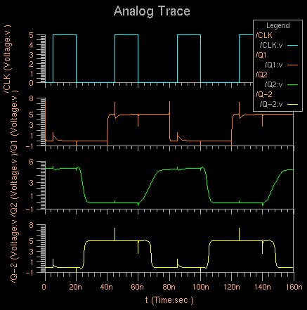 Simulation Result