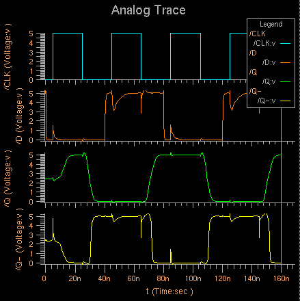 Simulation Result