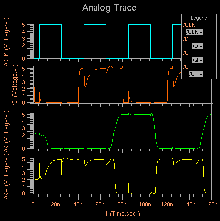 Simulation Result