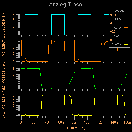 Simulation Result